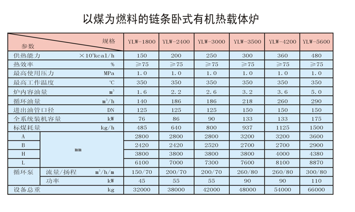 臥式燃煤有機(jī)熱載體爐技術(shù)參數(shù)